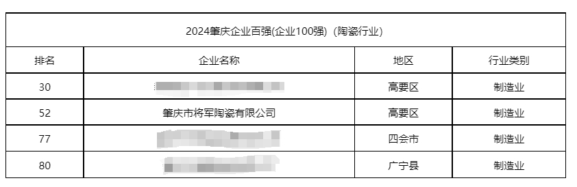 陶博爭艷，多點開花丨將軍陶瓷集團十月熱搜榜(圖5)